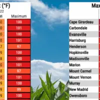 weekend-weather