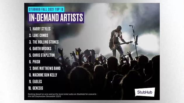 m_stubhubmostindemand2021touringacts630_092221