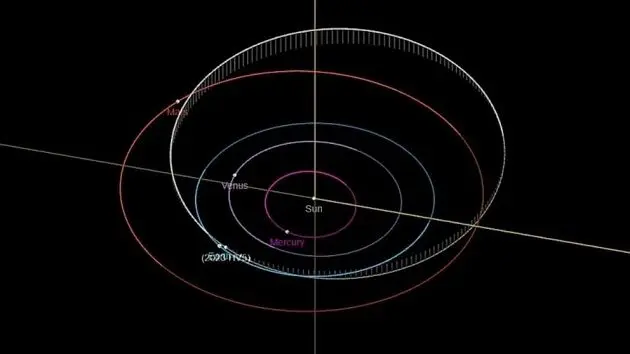 nasa_asteroidpath_050323661202