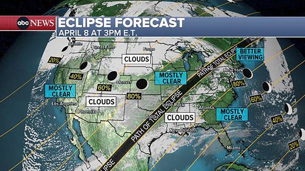 eclipse-forecast-5-abc-dp-040824_1712582787548_hpembed_16x9548069
