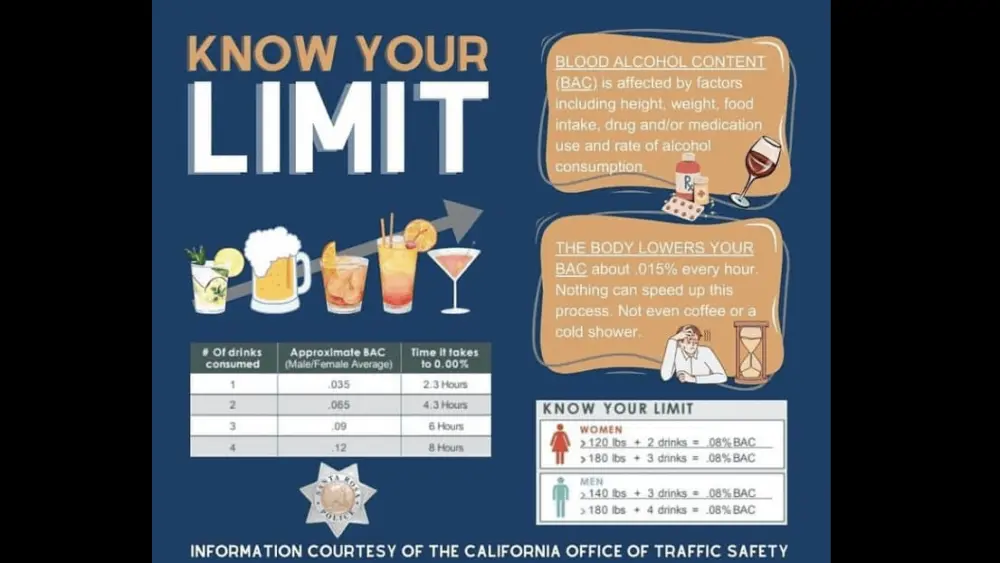 know-your-limit-graphic-santa-rosa-police