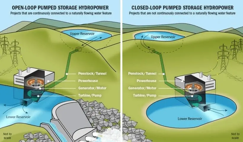 us-department-of-energy-graphic