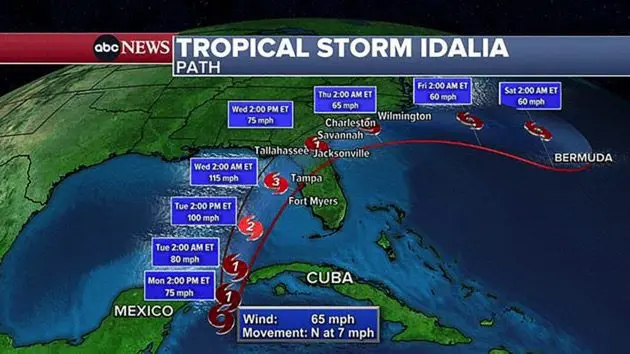 florida-storm-idalia-abc-moe-011-230828_1693225039833_hpembed_16x9_99257965