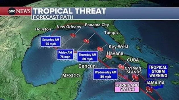 tropicalstorm583317