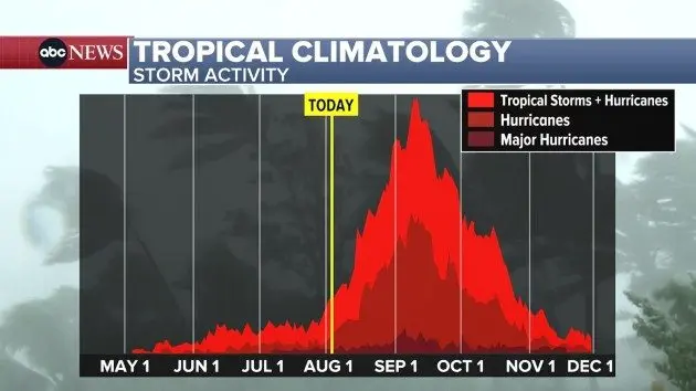 news_weather_080725141537