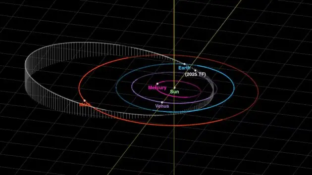 n_asteroid-2025-tf-01-ht-jt-251007_1759853254964_hpmain972240