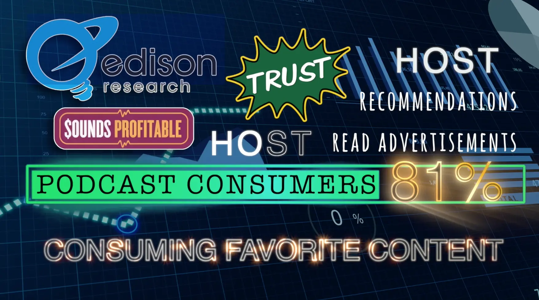host-read-ads-are-trusted-by-81-of-consumers