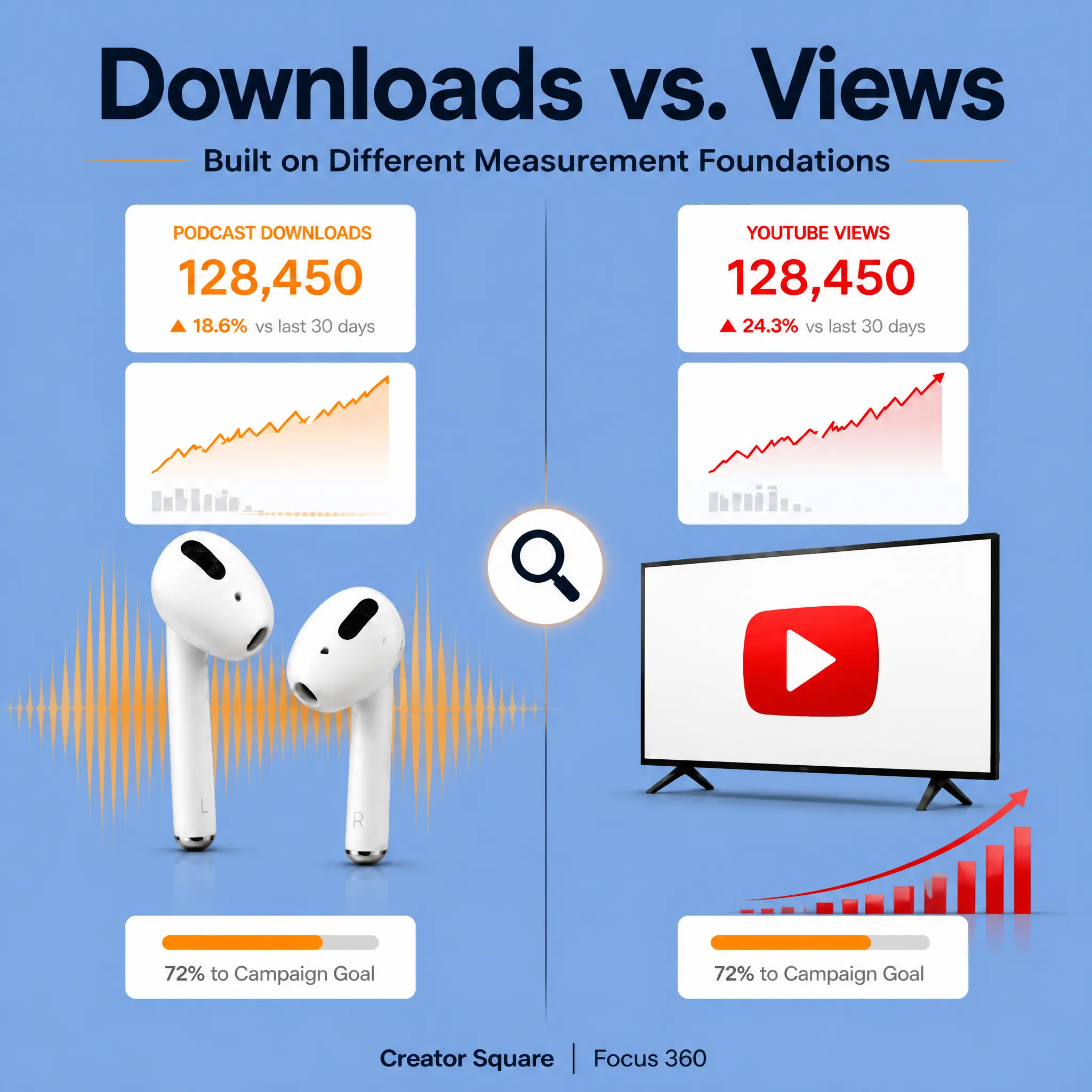 downloads-vs-views-square-image