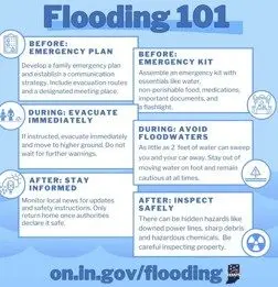 flooding-101-small