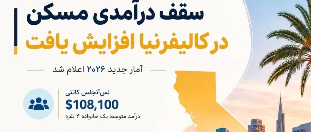 Income in CAlifornia
