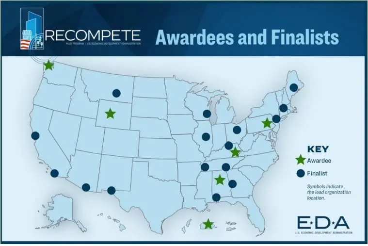 recompete-awardees