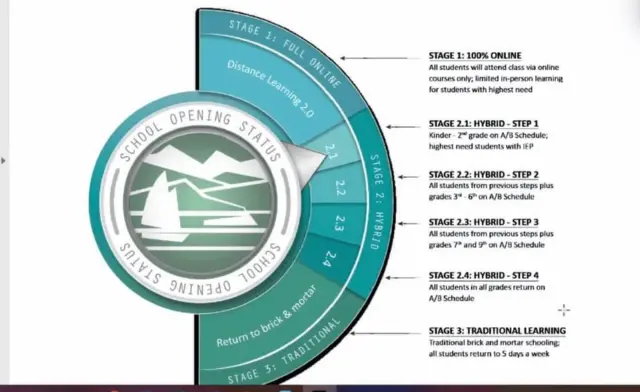 pasd-dial-2-e1597959974322