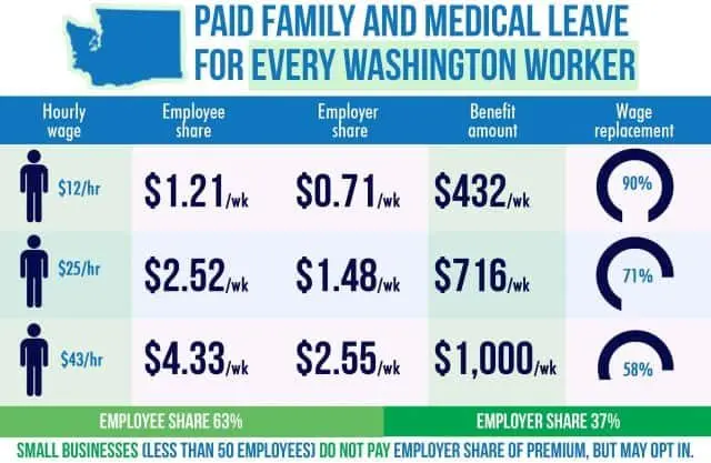paid-leave-e1546023346402