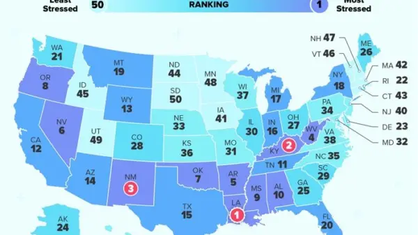 Study: Virginia Ranks as 38th Most Stressed State