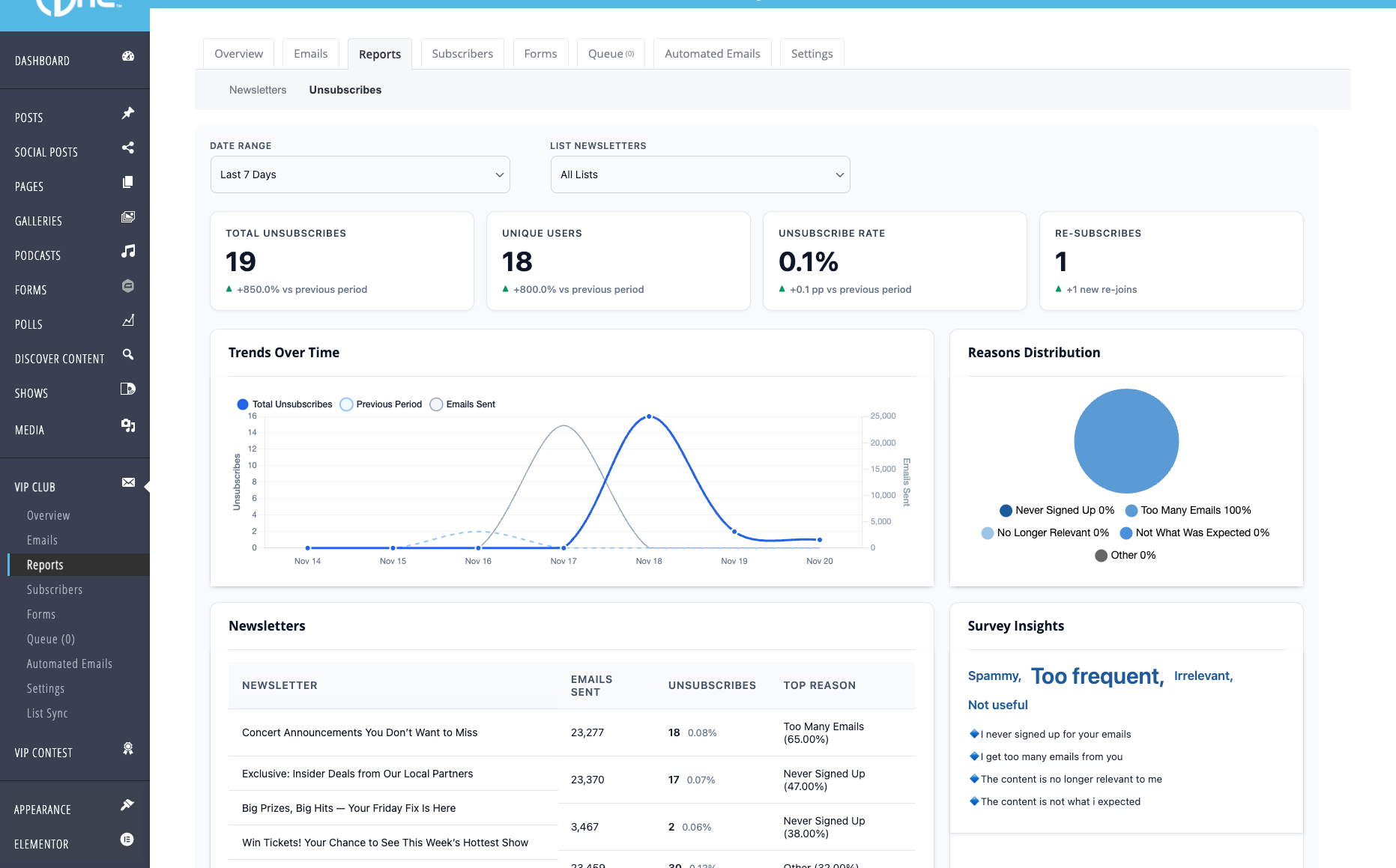 unsubscribe reporting dashboard