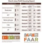 04-12-2024-march-market-statistics-150x150700764-1