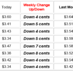 gas-prices11-150x150148109-1