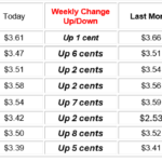 gas-prices12-150x150927379-1