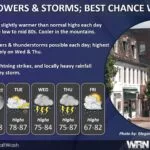 wx-week-150x150987012-1