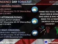 forecast-300x169634946-1