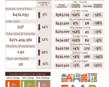 07-18-2024-june-market-statistics679002