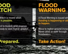flood-watch-and-warning309937