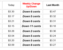 gas-prices13527977