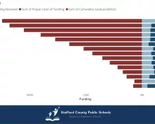 3rfundingmodel411688