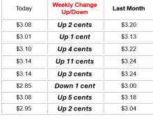 gas-prices-friday321641