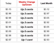 gas-prices849525