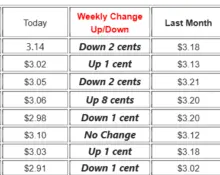 gas-prices738361