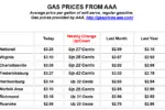 gas-prices314871