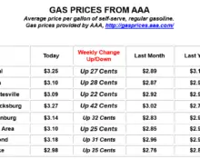 gas-prices314871