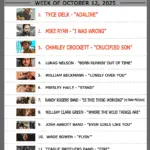 october-12-2025-ranch-top-12-832