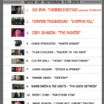 october-22-2023-ranch-top-12-832