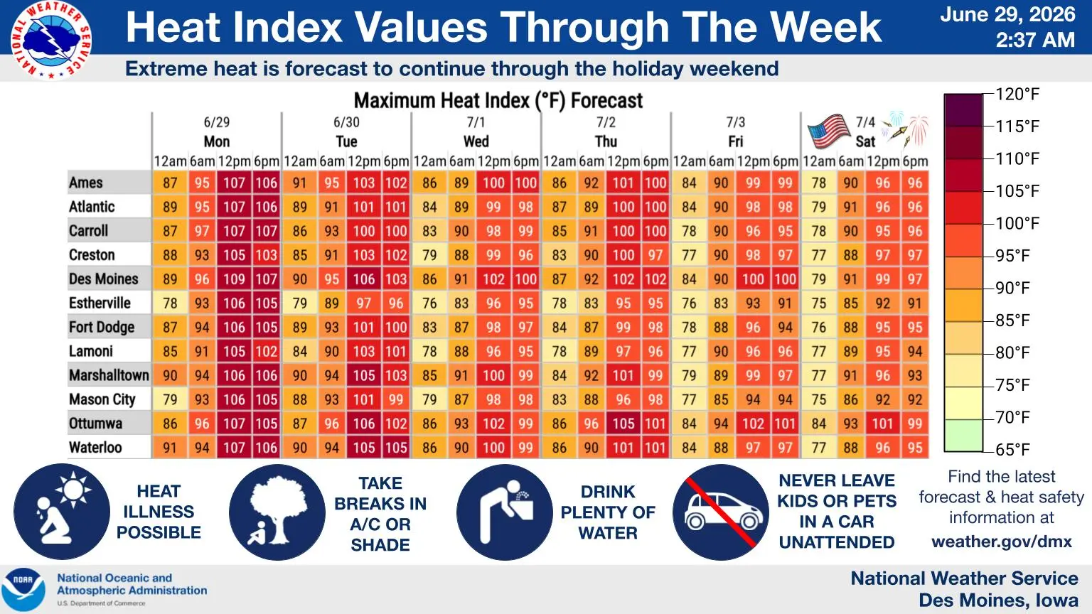 Extreme Heat Warning Issued Through Tuesday Night | KNIA - KRLS