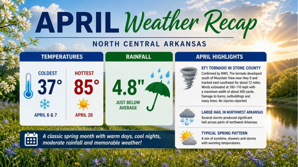 April brings typical spring weather, near-average rainfall to Twin ...