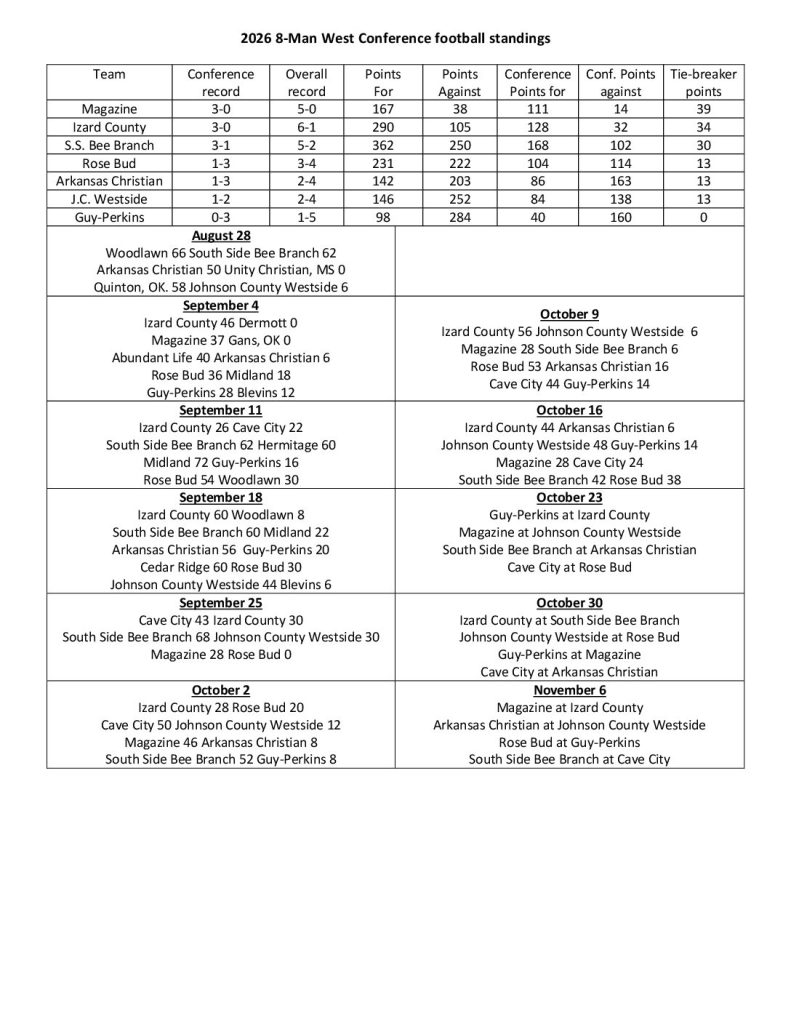 Melbourne Suburb Postcode Map Conference standings for area schools | KTLO
