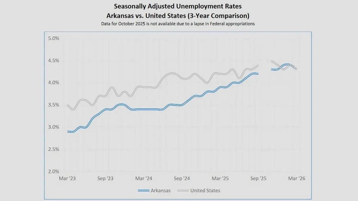 wireready_05-06-2026-15-00-23_08450_unemployment050626