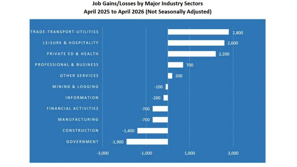 wireready_05-22-2026-15-10-12_00764_unemployment052226