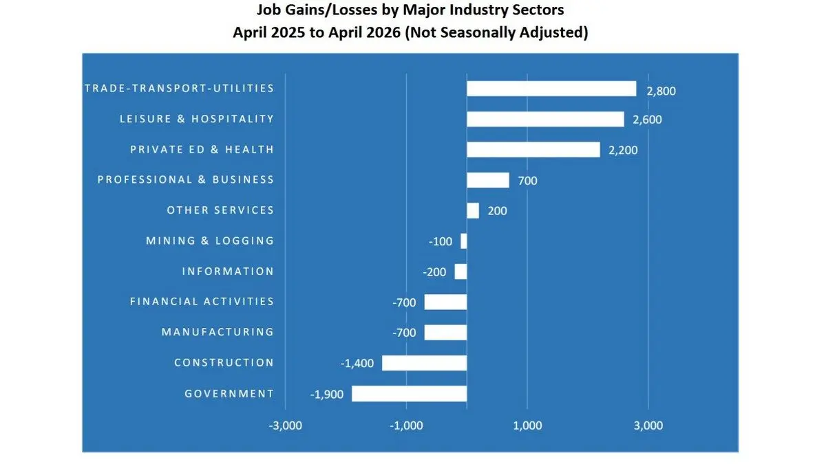 wireready_05-22-2026-15-10-12_00764_unemployment052226
