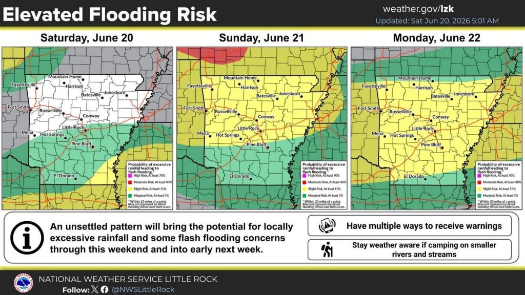 Elevated risk of flash flooding through weekend | KTLO