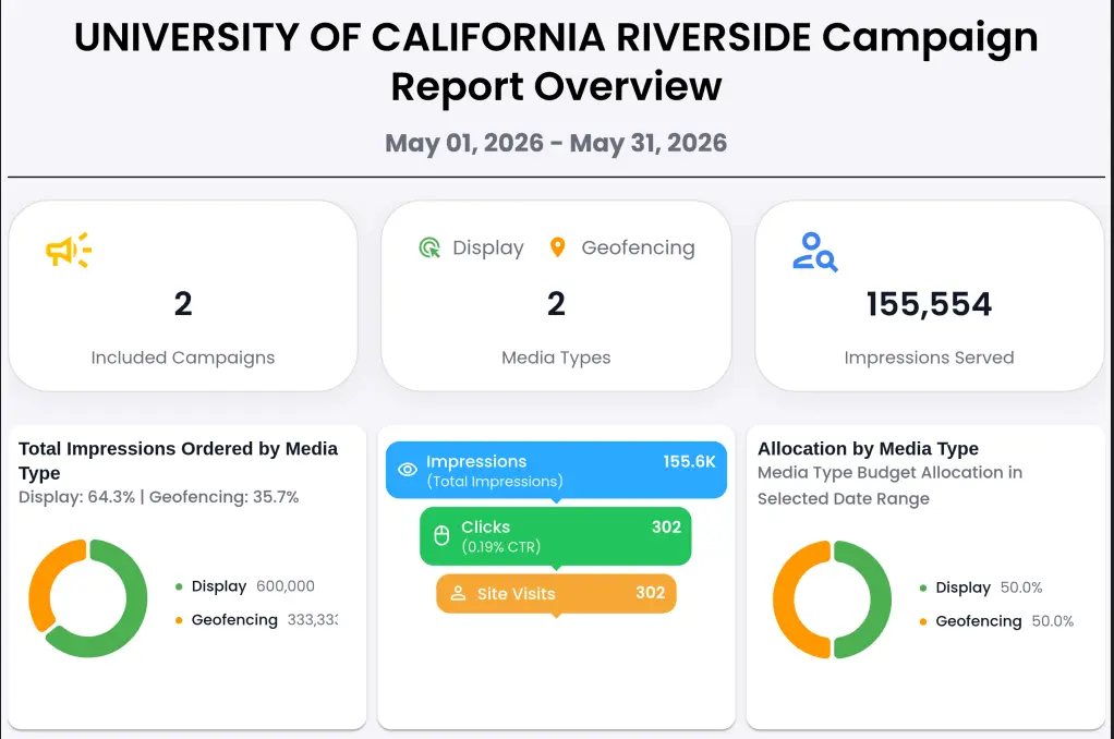ucr-health-performance-report