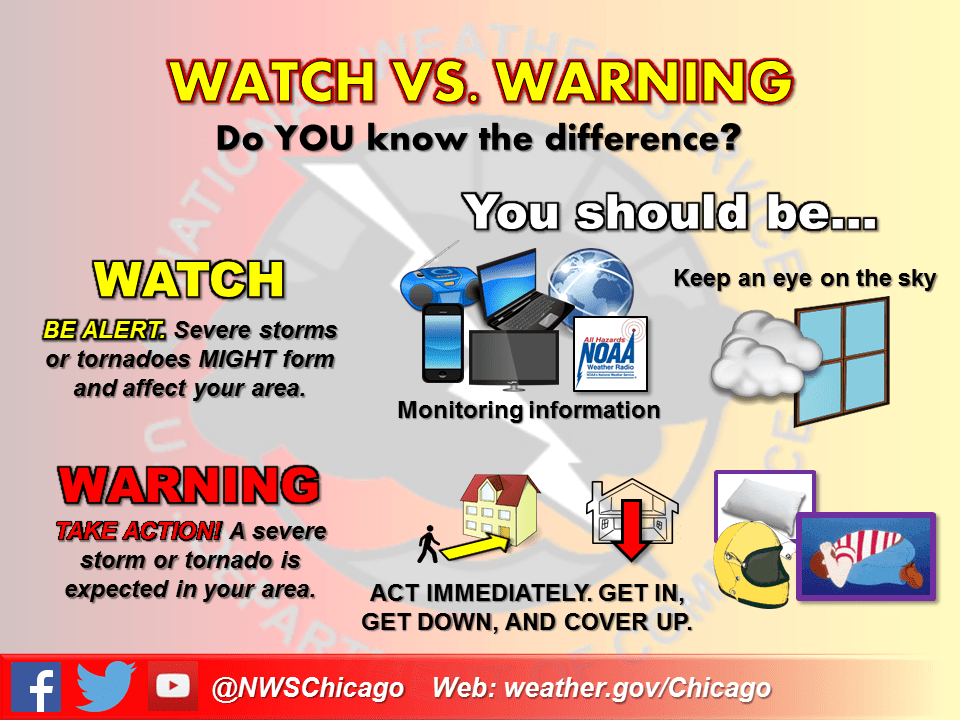 Know the difference between severe weather watches vs. warningsWSPL WSPL