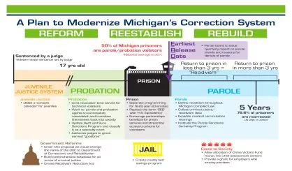 criminal-justice-reforms-infographic