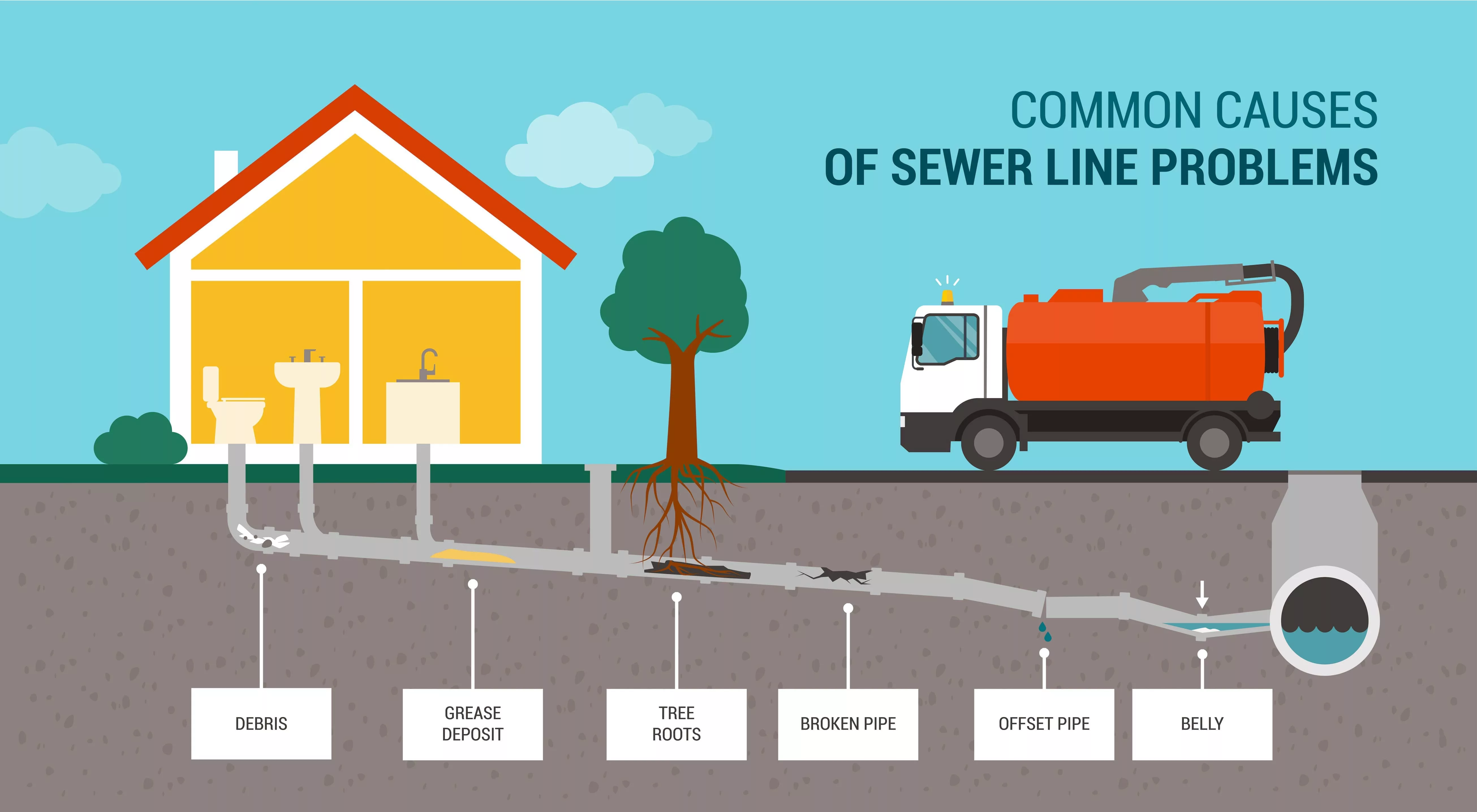 common-causes-of-sewer-line-problems