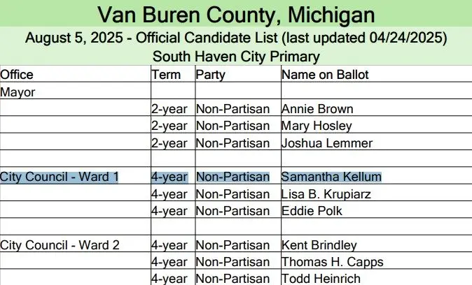 south-haven-candidates