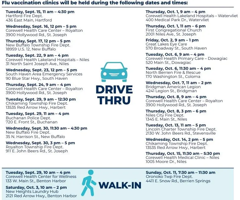Corewell planning drive-thru flu shot clinics in September, October ...