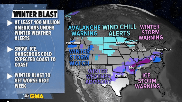 At least 100 million Americans under weather alerts as major winter ...