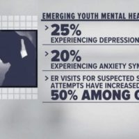 youth-mental-health-crisis-graph-abc-jt-211209_1639073047493_hpembed_16x9_992